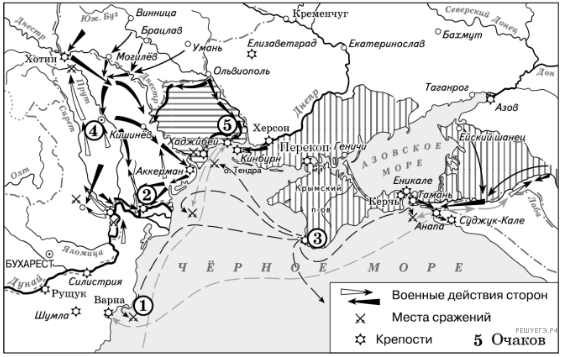 Русско-турецкая войнпы 1787−1791 гг.png